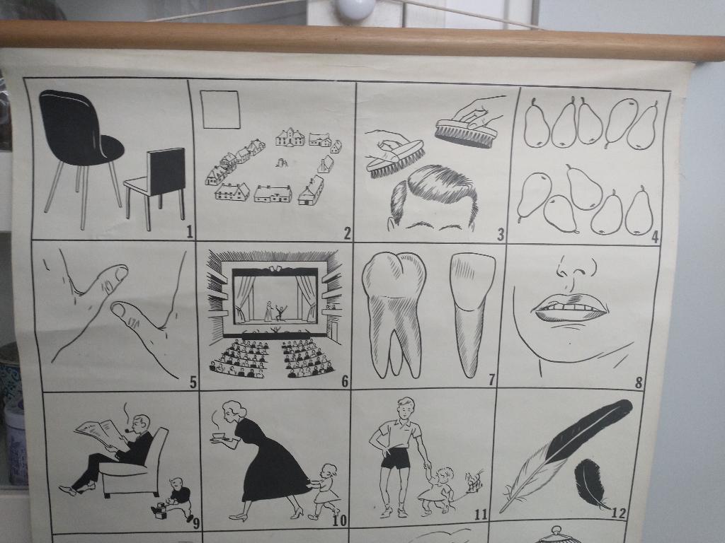 mooie schoolkaart voor Engelse les, Ophalen of Verzenden, Overige thema's