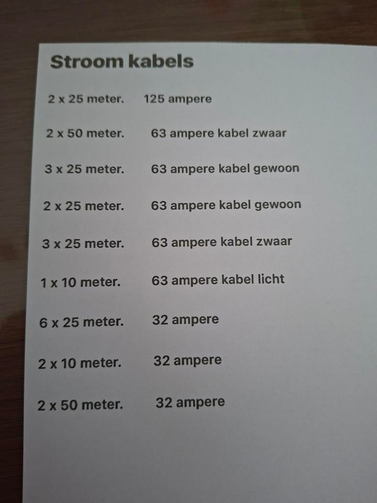 Diverse kabels en stekkers, Doe-het-zelf en Verbouw, Elektra en Kabels, Ophalen, Kabel of Snoer