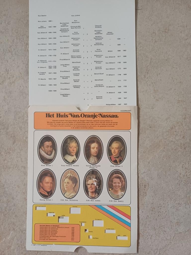 Stamboom Koninklijk Huis Nederland, Verzamelen, Koninklijk Huis en Royalty, Ophalen of Verzenden, Gebruikt, Nederland, Kaart, Foto of Prent