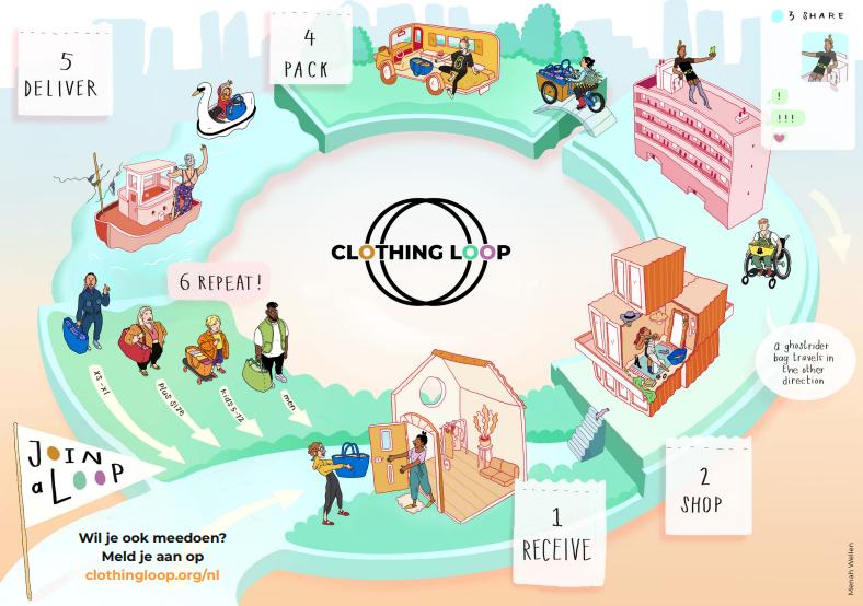 Kinderkleding gevraagd – jongens & meiden maat 80 t/m 164, Ophalen, Zo goed als nieuw, Jongen of Meisje, Overige typen