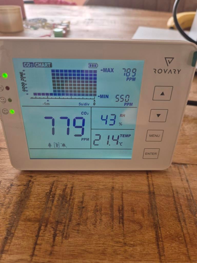 CO2 monitor RV2000P, Ophalen of Verzenden