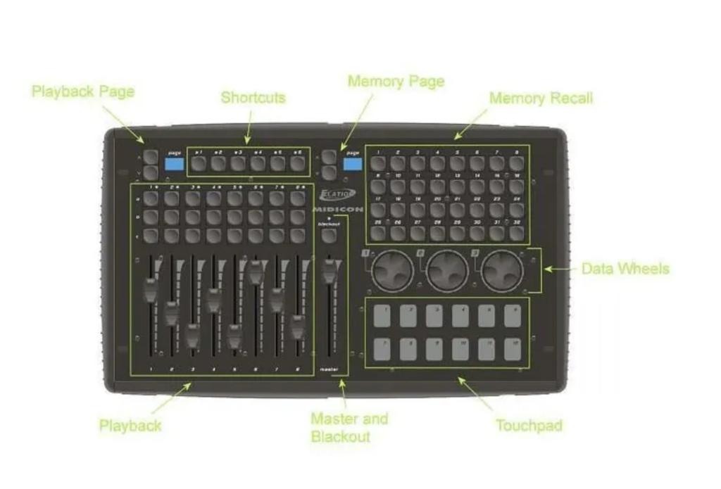 ELATION MIDICON - USB midi-controller inclusief flightcase, Ophalen of Verzenden, Zo goed als nieuw, Licht