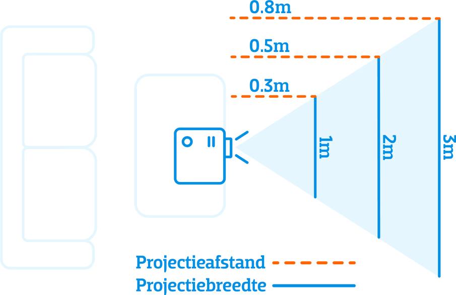 Samsung SP-LSP7TFA (The Premiere 4K Laser Projector) – ZGAN, Ophalen of Verzenden, Zo goed als nieuw