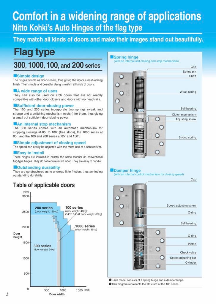 Nieuw Densei automatische scharniersluiter Nitto Kohki 1111R, Ophalen of Verzenden, Nieuw