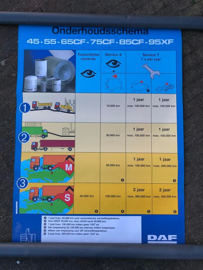 Poster DAF Onderhoudsschema, Ophalen of Verzenden, Zo goed als nieuw, Auto's