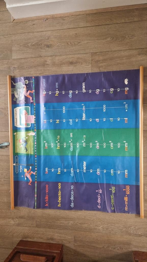 Vintage Metriek Stelsel Rolkaart - Educatief Schoolbord, Antiek en Kunst, Ophalen of Verzenden