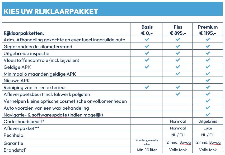 Mercedes-Benz SLK 350 ! Binnenkort Online ! | Apple Carplay, Automaat, Achterwielaandrijving, Cabriolet, 2 stoelen