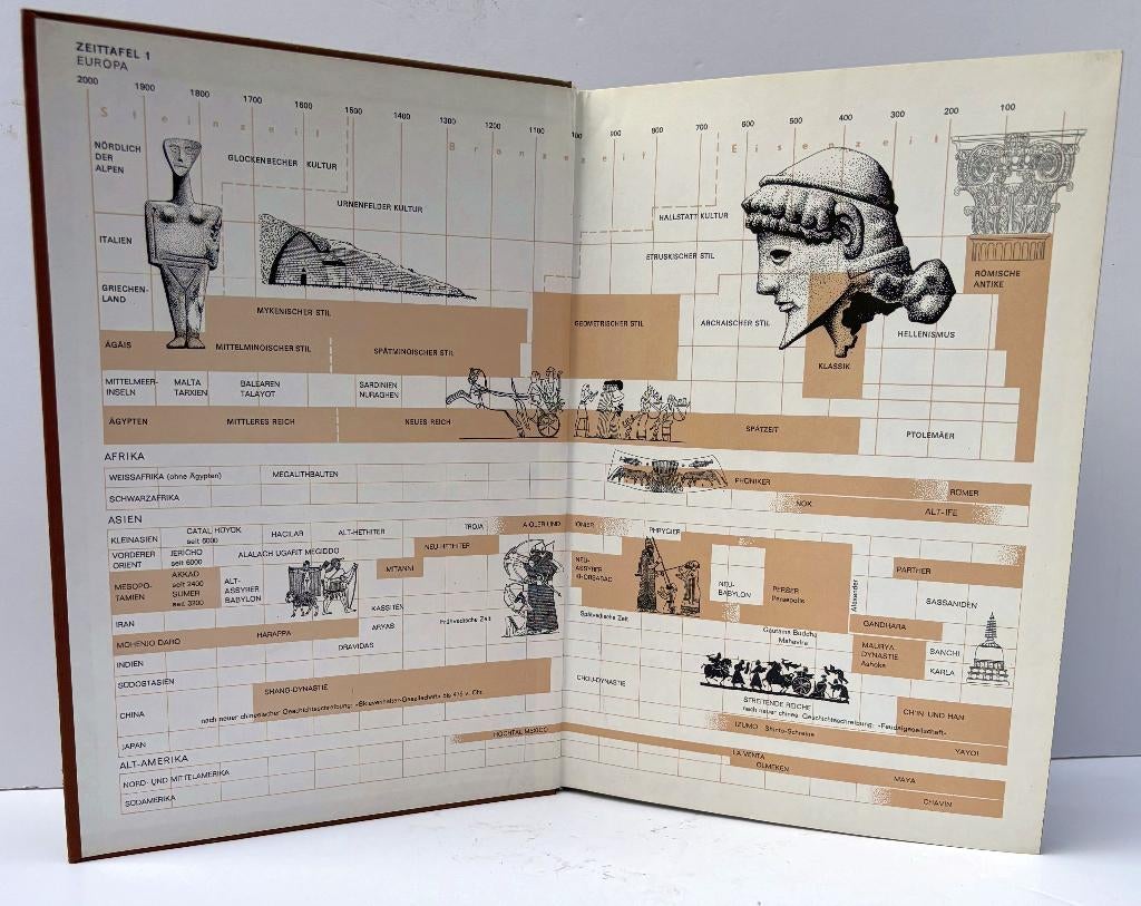 Pothorn, Herbert - Das groβe Buch der Baustile (1982), Ophalen of Verzenden, Nieuw, Architecten