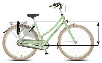 gezocht opknapfietsen voor hobbyprojekt, Fietsen en Brommers, Elektrische fietsen, Ophalen, Overige merken