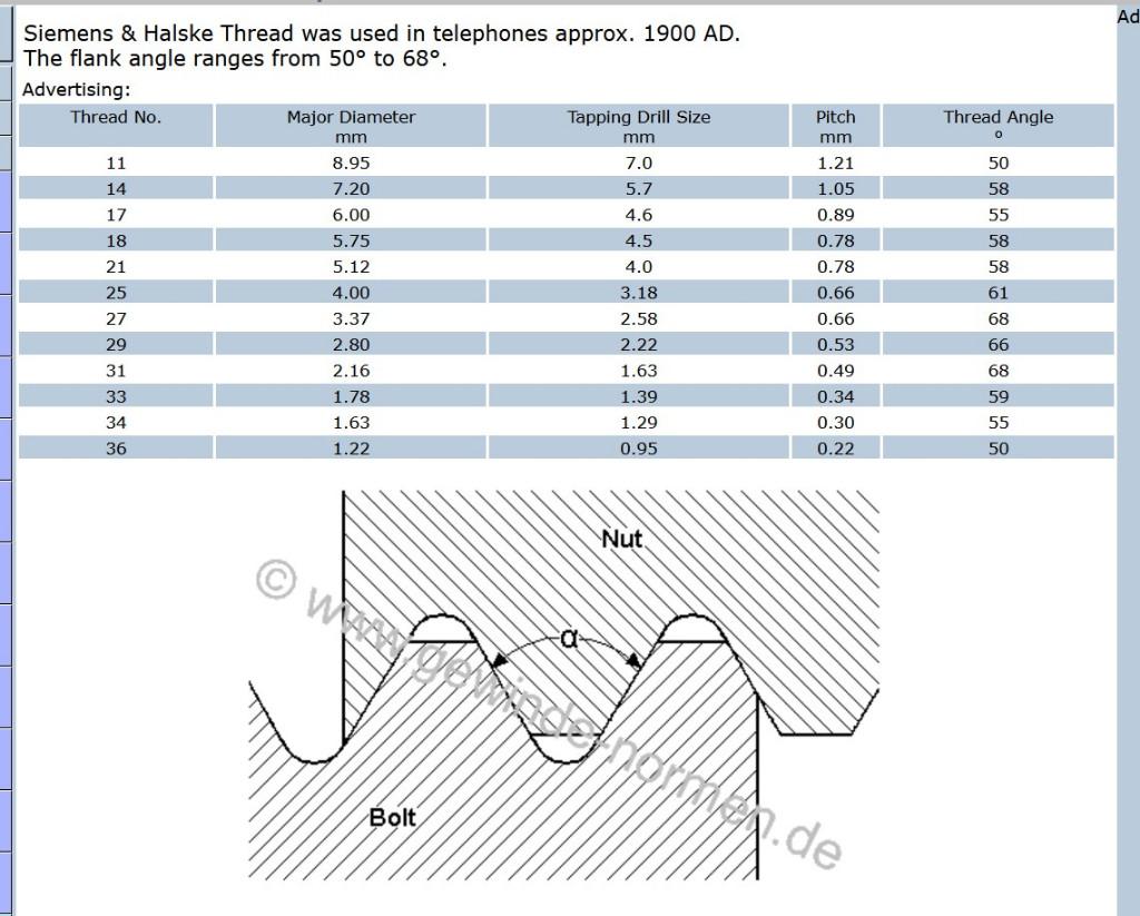 Gezocht: tappen en snijplaten met S&H-draad, Ophalen of Verzenden